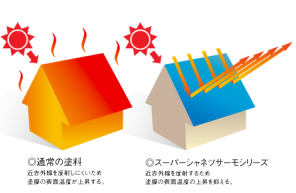 スーパーシャネツサーモ