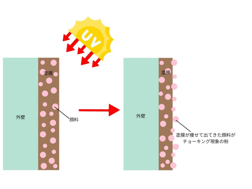 チョーキング現象メカニズム